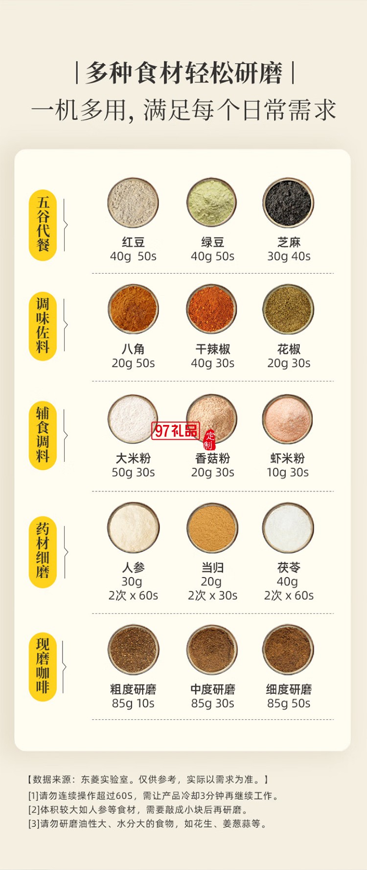 東菱電動磨豆機 家用小型粉碎器 多功能咖啡磨粉機 研磨機