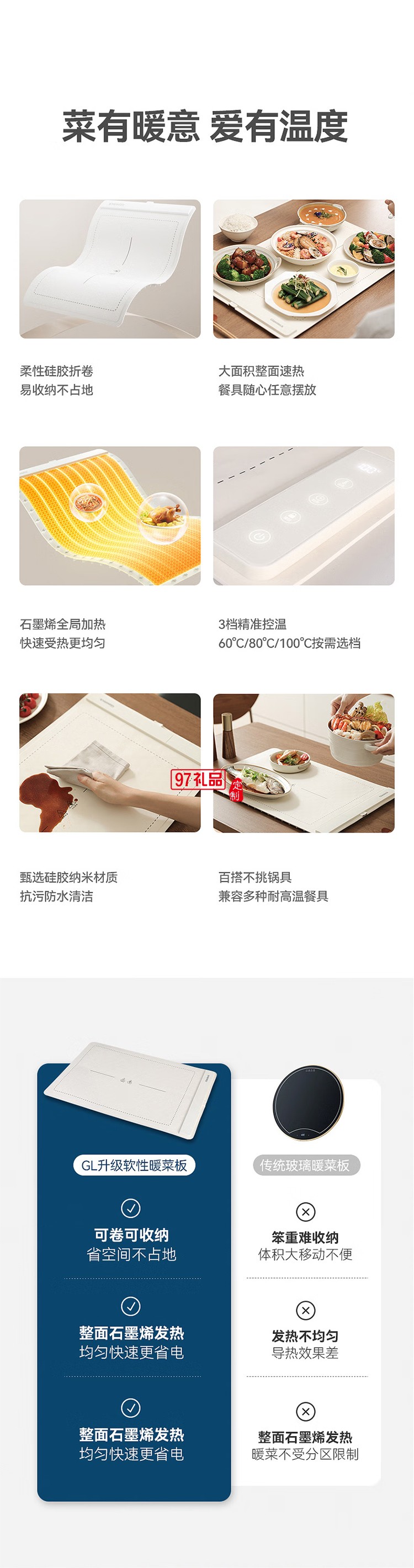 蓋朗暖菜加熱桌墊折疊式熱菜板分區(qū)控溫飯菜速熱調溫保溫菜板