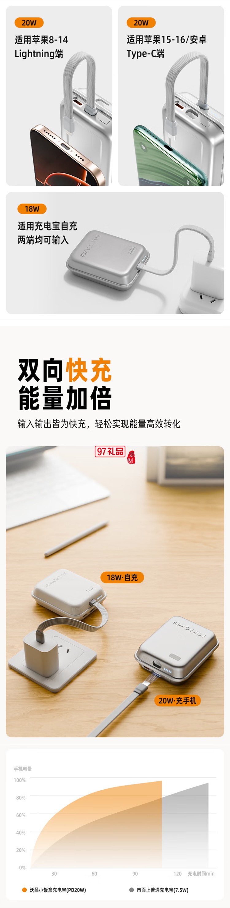 充電寶1w毫安 PD3.0移動電源20w自帶線雙向快充 可上飛機(jī)